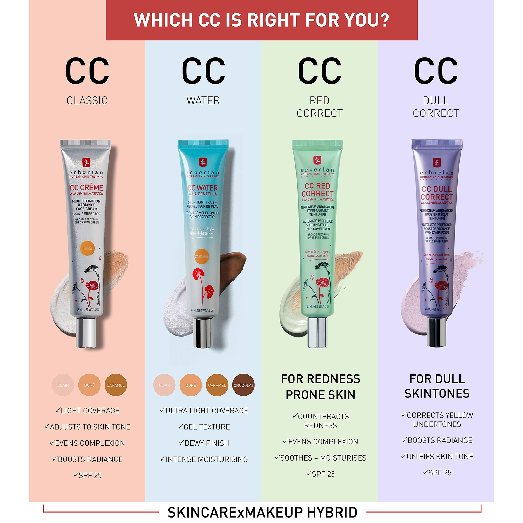CC Cream High Definition Radiance Face Cream