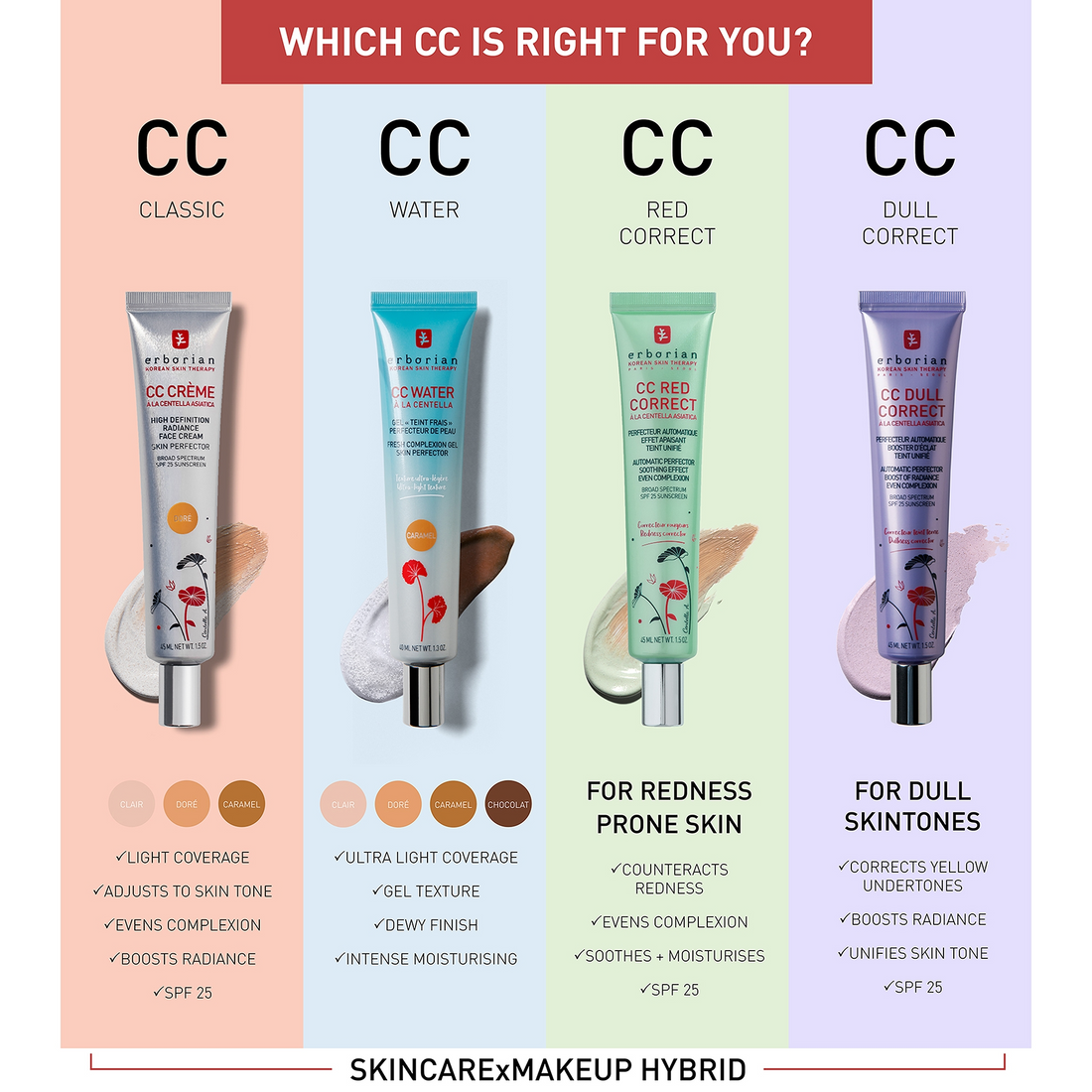 CC Cream High Definition Radiance Face Cream